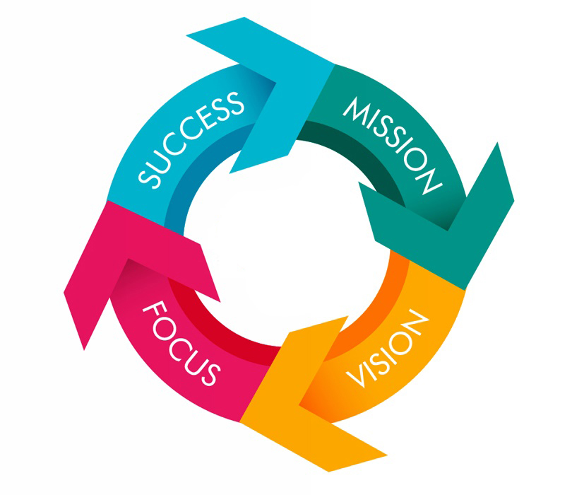 Mission and Vision